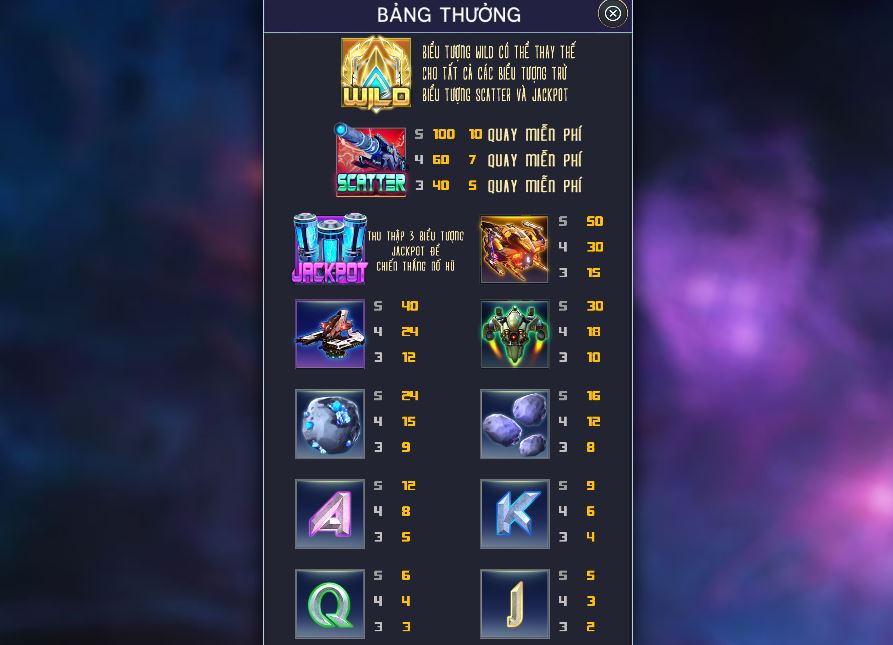 Hệ số trả thưởng slot game Ăn khế trả vàng