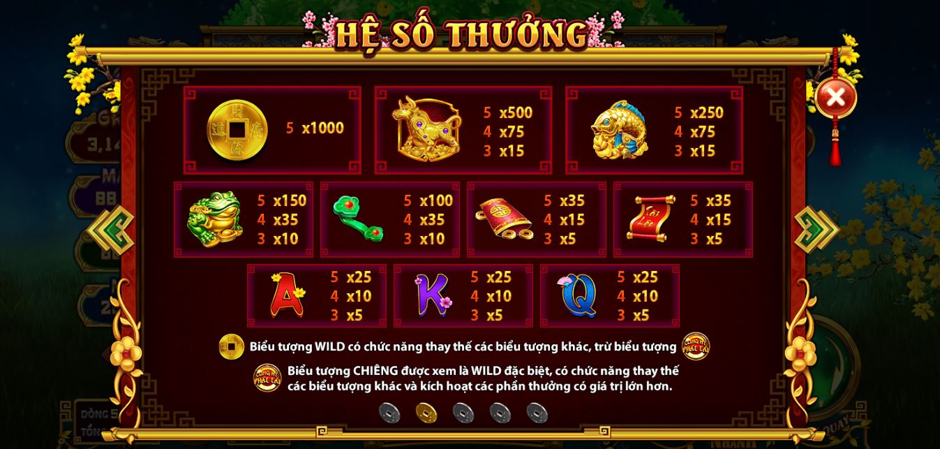 Hệ số thưởng cho tựa game này vô cùng hấp dẫn