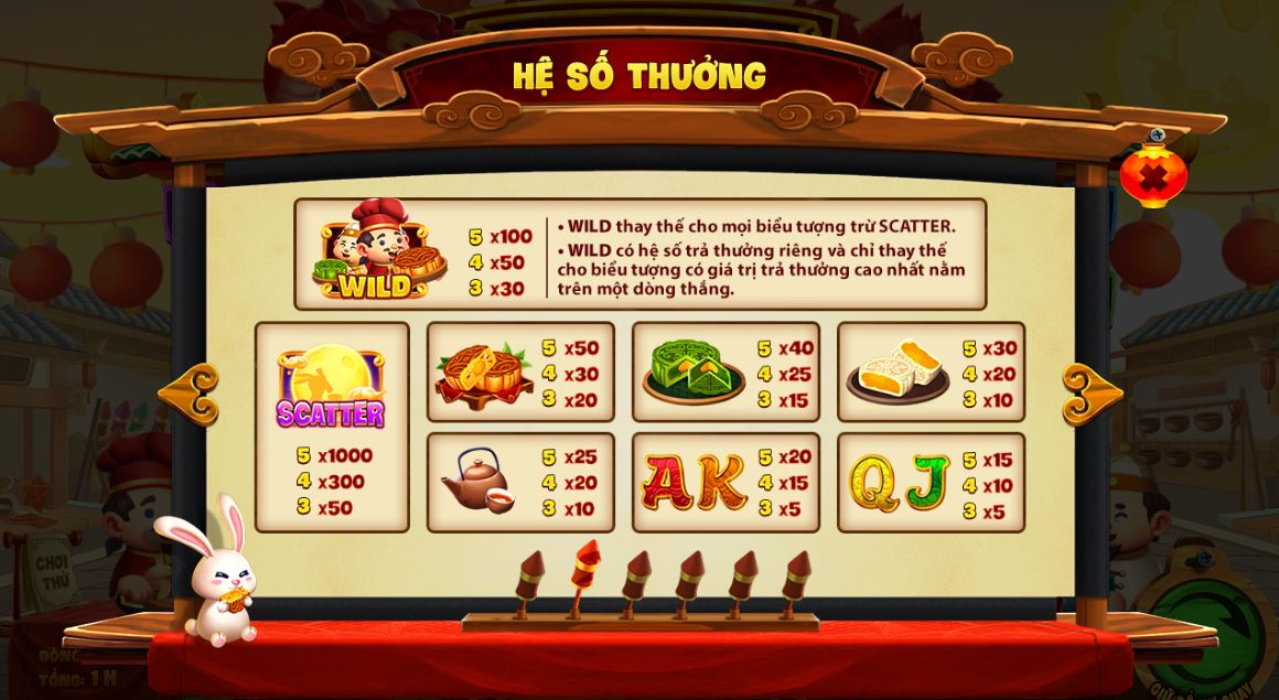 Hệ số đổi thưởng hấp dẫn cùng Sin88 vip