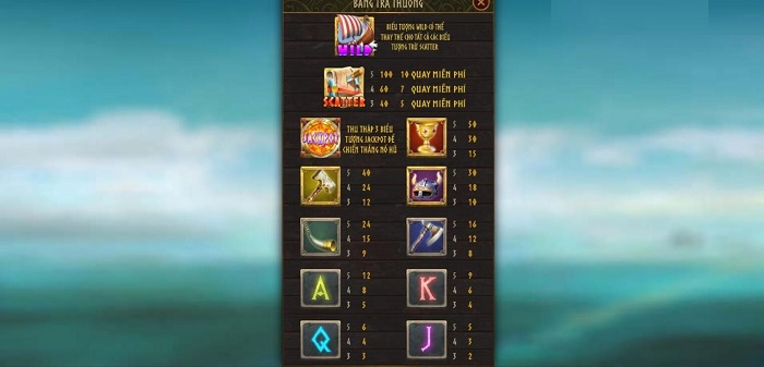 Giới thiệu nổ hũ Kho Báu Viking game Sin88