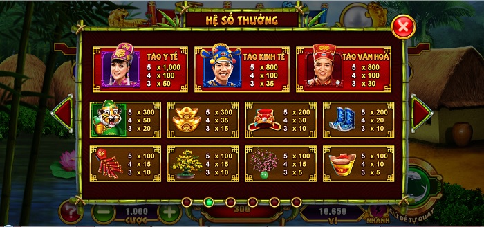 Giới thiệu nổ hũ Táo Quân Sin88